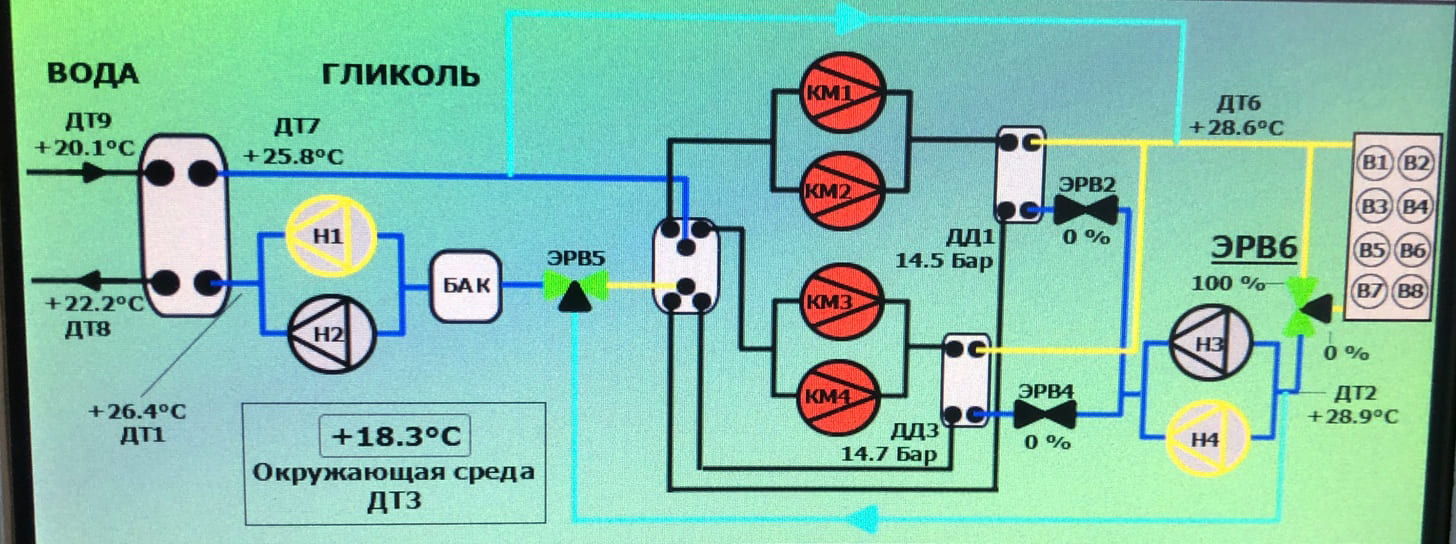 Промышленный сектор
