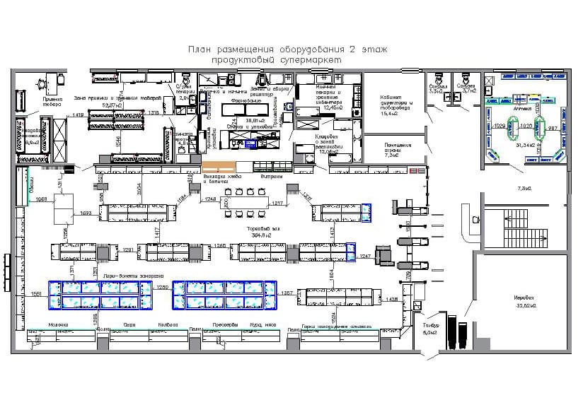 Торговля и общепит