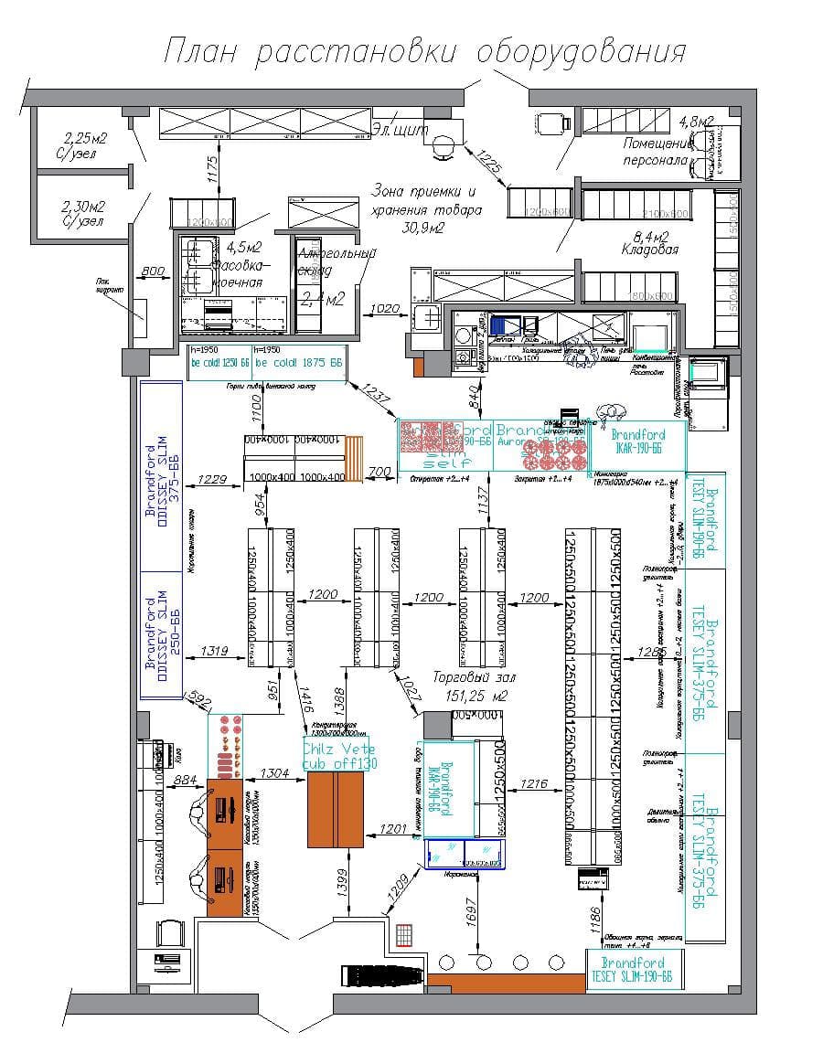 Торговля и общепит